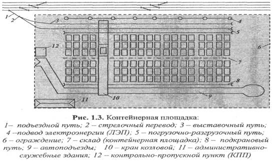 Где найти схему контейнерных площадок в ссср Склады, грузовые пункты, грузовые дворы и транспортно-складские комплексы