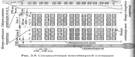 Где найти схему контейнерных площадок в ссср Контейнерные пункты и технология переработки контейнеров