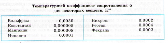 Коэффициент проницаемости. Коэффициент добротности. Температурный. Как найти температурный коэффициент сопротивления. Температурный коэффициент химической реакции формула.
