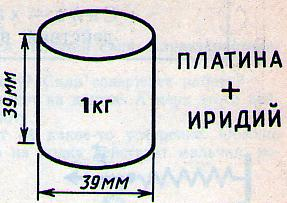 взаимодействие массы тела и площади