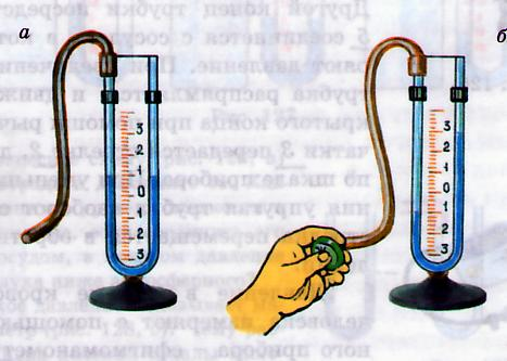 Жидкостный манометр основные части прибора. Основные части жидкостного манометра. Жидкостный манометр. Назначение открытого жидкостного манометра. Назначение открытого жидкостного манометра.