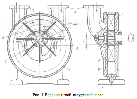 Кольцевой насос. ВВН-12 вакуумный насос рабочее колесо. ВВН 12 насос чертеж. Вакуумный насос ВВН-25 чертеж. Насос водокольцевой ВВН-3 принцип.