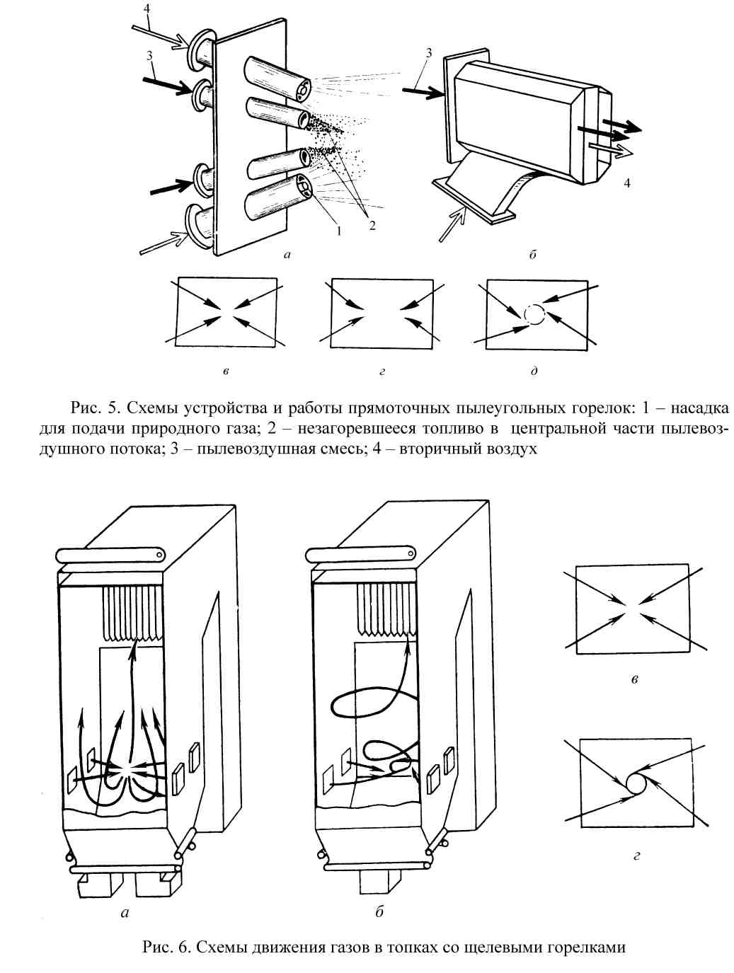 Схема движения газов. Движение газов и материала в методических печах выполнено по схеме?. Топочные устройства котлов работающих на пылевидном топливе. Топка газовая схема. Движение газов в печи.