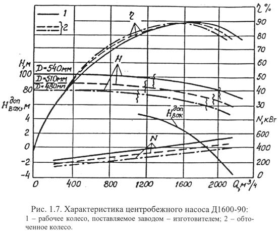 Характеристики пара