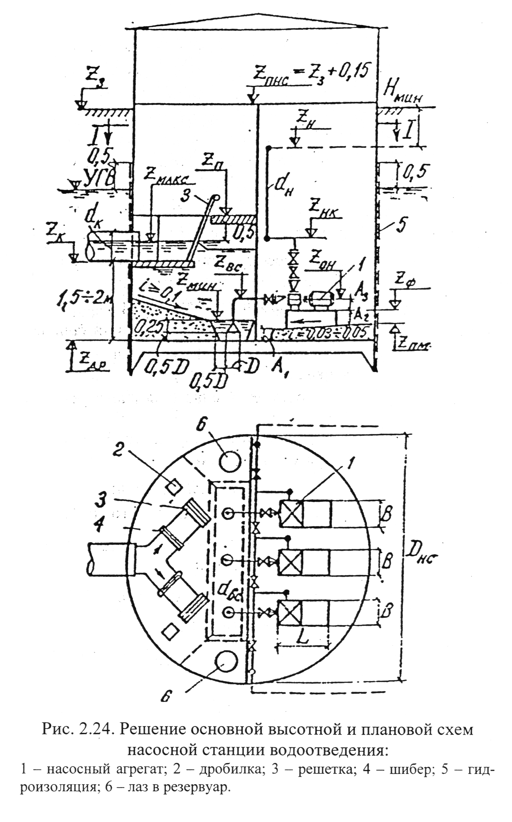 Дягилев расчет емкости приемного резервуара канализационной насосной станции