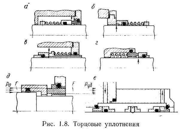 Уплотнения