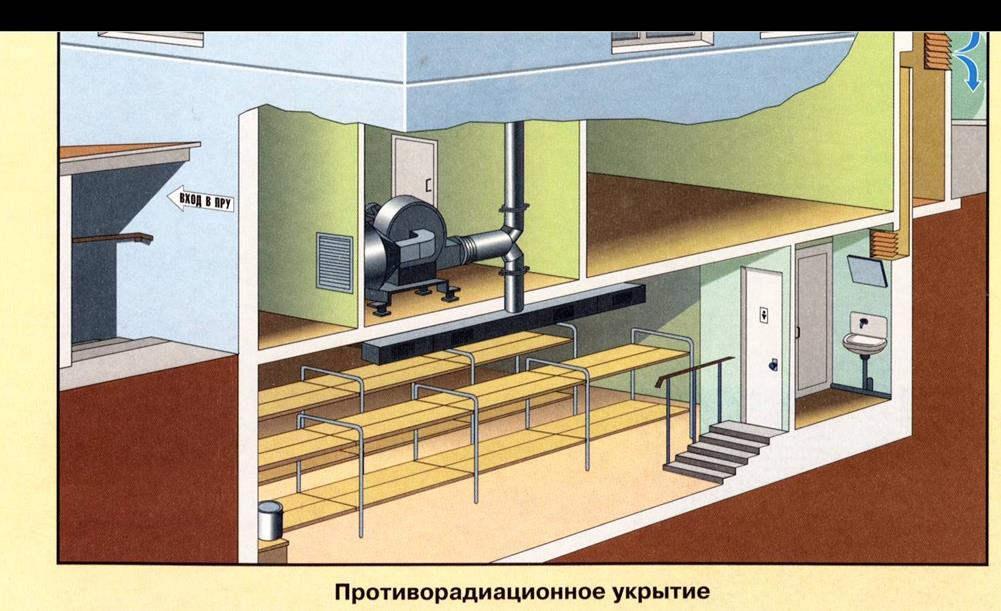 Противорадиационные укрытия защиты от. Защитные сооружения противорадиационное убежище. Противорадиационные укрытия (пру). Убежище пру укрытие. Противорадиационные укрытия гражданской обороны.