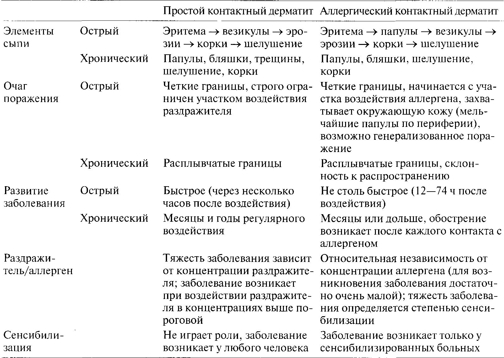 Атопический дерматит: диагностика и лечение заболевания в домашних условиях (фот