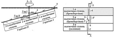 Что вызывает необходимость деления месторождения на отдельные шахтные поля. Смотреть фото Что вызывает необходимость деления месторождения на отдельные шахтные поля. Смотреть картинку Что вызывает необходимость деления месторождения на отдельные шахтные поля. Картинка про Что вызывает необходимость деления месторождения на отдельные шахтные поля. Фото Что вызывает необходимость деления месторождения на отдельные шахтные поля