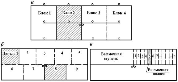 Что вызывает необходимость деления месторождения на отдельные шахтные поля. Смотреть фото Что вызывает необходимость деления месторождения на отдельные шахтные поля. Смотреть картинку Что вызывает необходимость деления месторождения на отдельные шахтные поля. Картинка про Что вызывает необходимость деления месторождения на отдельные шахтные поля. Фото Что вызывает необходимость деления месторождения на отдельные шахтные поля