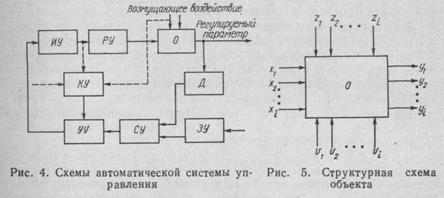 Структурная схема одноконтурной системы автоматического управления. Укажите элемент автоматического управления. Понятие автоматической системы управления. Система сау автоматического управления разомкнутая. Система автоматического регулирования.