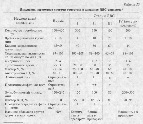норма анализа крови коагулограмма. время свертываемости у детей. показатели системы свертывания крови норма. нормы показателей времени свертывания крови. свертывающая система крови показатели норма у женщин.