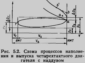 Что называется коэффициентом наполнения. Смотреть фото Что называется коэффициентом наполнения. Смотреть картинку Что называется коэффициентом наполнения. Картинка про Что называется коэффициентом наполнения. Фото Что называется коэффициентом наполнения