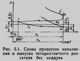 Что называется коэффициентом наполнения. Смотреть фото Что называется коэффициентом наполнения. Смотреть картинку Что называется коэффициентом наполнения. Картинка про Что называется коэффициентом наполнения. Фото Что называется коэффициентом наполнения