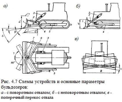 Применение бульдозеров