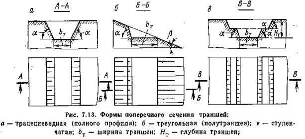 продольное сечение котлована. уклон в пожарном трубопроводе в траншее?. откос траншеи при глубине 1м. въездная траншея в котлован. продольный уклон траншеи.
