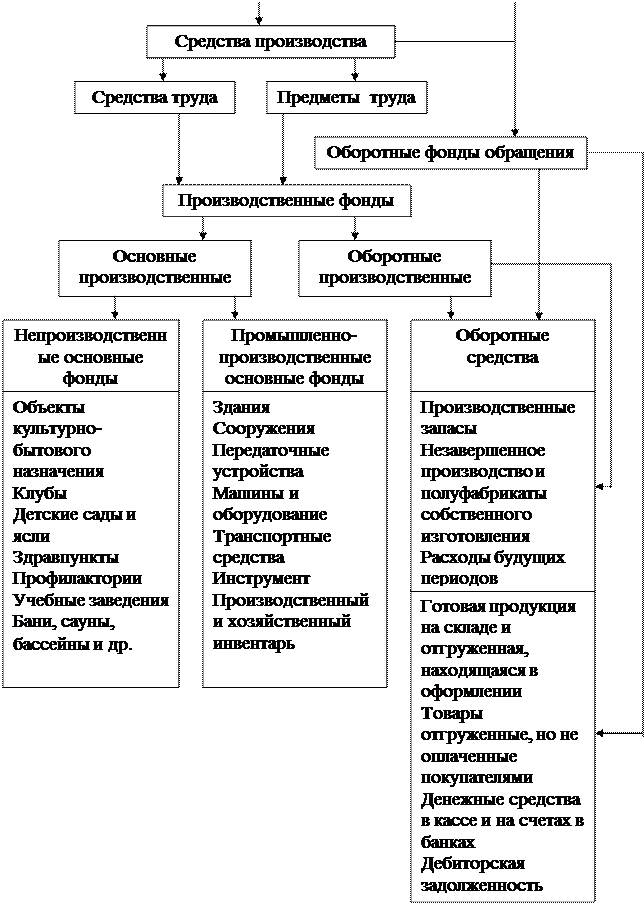 Классификация предприятий по масштабам деятельности. Признак классификации предприятий по степени специализации. Параметры классификации предприятий. Критерии классификации предприятий. По уровню специализации выделяют следующие виды предприятий.