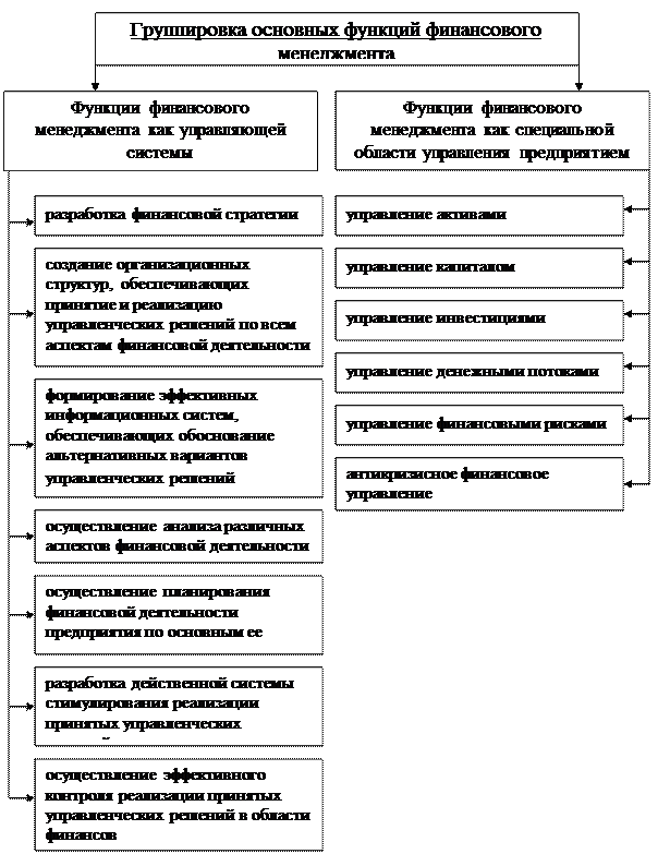 Функции и принципы финансов предприятия. Функции и принципы финансов предприятия