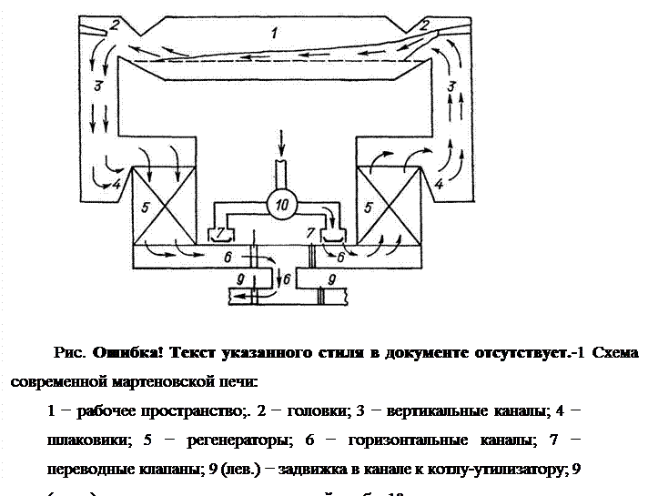Устройство мартеновской печи