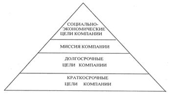 что такое структура целей. Смотреть фото что такое структура целей. Смотреть картинку что такое структура целей. Картинка про что такое структура целей. Фото что такое структура целей