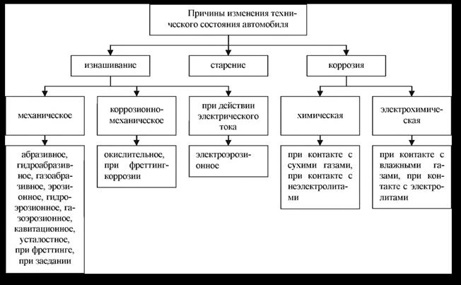 Основы технической эксплуатации автомобилей лекция. Смотреть фото Основы технической эксплуатации автомобилей лекция. Смотреть картинку Основы технической эксплуатации автомобилей лекция. Картинка про Основы технической эксплуатации автомобилей лекция. Фото Основы технической эксплуатации автомобилей лекция