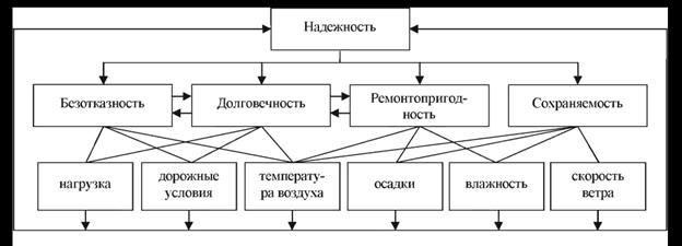 Основы технической эксплуатации автомобилей лекция. Смотреть фото Основы технической эксплуатации автомобилей лекция. Смотреть картинку Основы технической эксплуатации автомобилей лекция. Картинка про Основы технической эксплуатации автомобилей лекция. Фото Основы технической эксплуатации автомобилей лекция