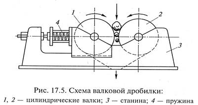 Барабанная мельница относится к машинам