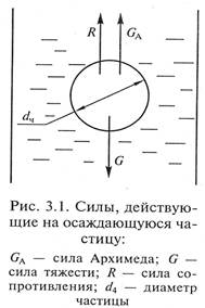 Уравнения материального баланса процессов разделения