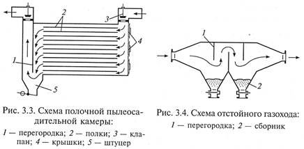 Уравнения материального баланса процессов разделения