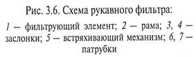 Уравнения материального баланса процессов разделения