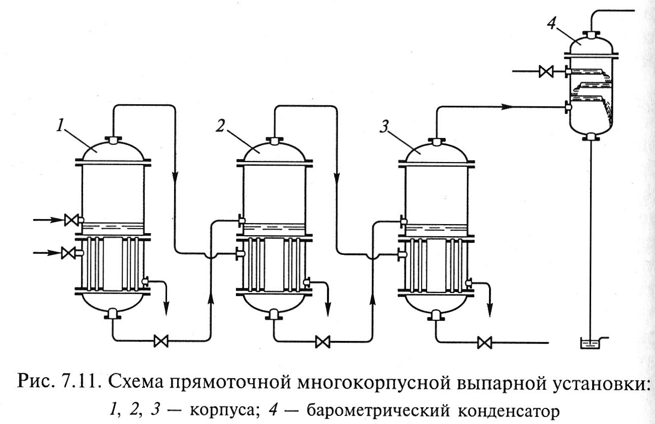 Принципиальная схема испарительной установки