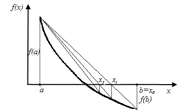 Решение уравнений методом половинного деления mathcad