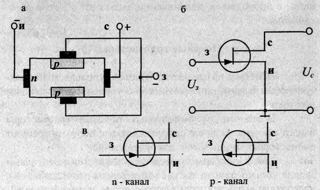 Полевые транзисторы