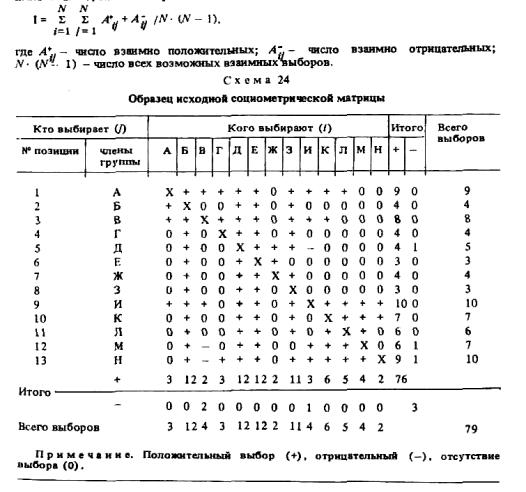 Реферат: Социометрия и социометрические методы