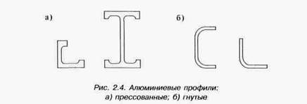 Что включает в себя сортамент прокатных профилей. image025. Что включает в себя сортамент прокатных профилей фото. Что включает в себя сортамент прокатных профилей-image025. картинка Что включает в себя сортамент прокатных профилей. картинка image025. Металлические конструкции изготавливаются из элементов, по­лучаемых прокаткой стали (листы и фасонный прокат), прессова­нием (прессованные профили из алюминиевых сплавов) или холод­ным гнутьем (гнутые профили). В строительных конструкциях раз­нообразные стальные или алюминиевые профили применяют в различных сочетаниях. От правильного выбора материала (стали или алюминиевого сплава) и типа профиля зависит стоимость из­готовления конструкции. Перечень прокатных профилей с указани­ем их формы, геометрических характеристик, массы единицы дли­ны и других данных называется сортаментом. В целях ограниче­ния разнообразия типоразмеров проката и обеспечения унификации конструкций необходимо учитывать требования сокращенного сортамента в котором нашла отражение не вся номенклатура выпус­каемых заводами изделий, а наиболее распространенные профили проката, изготовленные из эффективных сталей. Частично сорта­мент металлопроката приведен в Приложении 1.