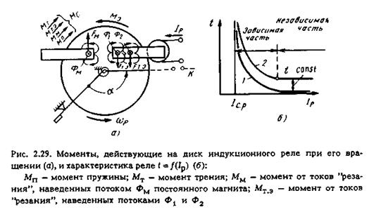 Принцип действия реле тока