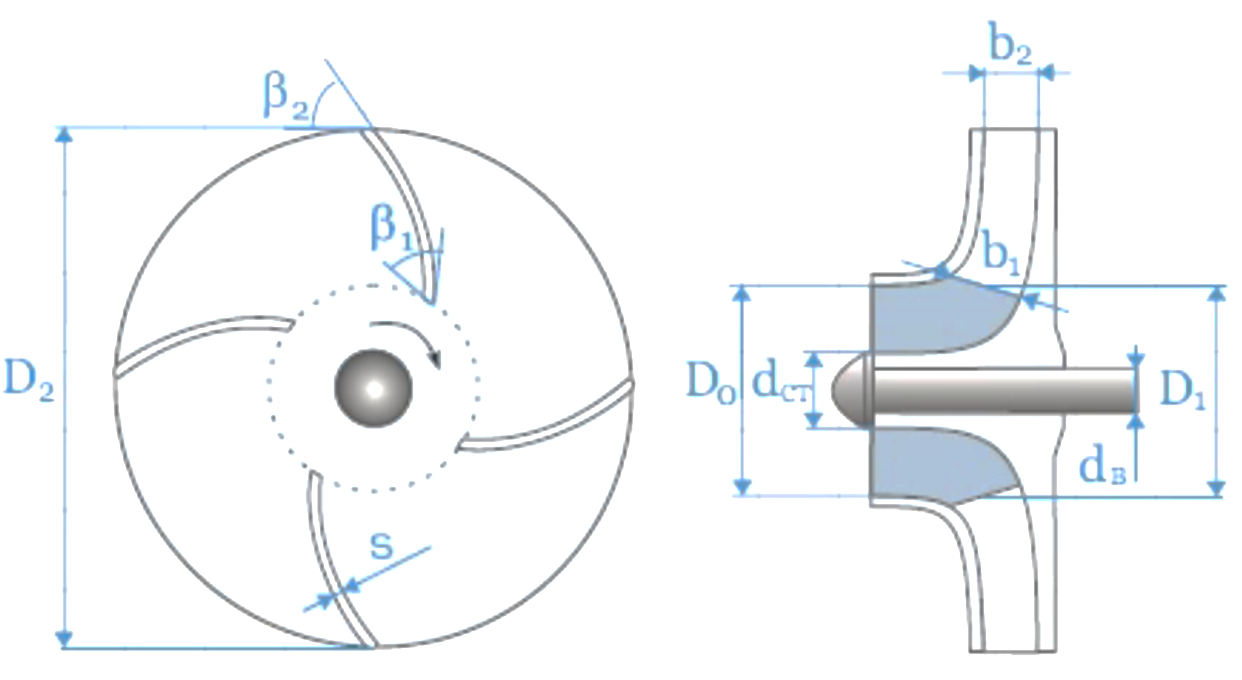 Чертеж рабочего колеса центробежного насоса