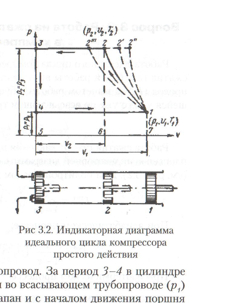 В цилиндре компрессора сжимают идеальный