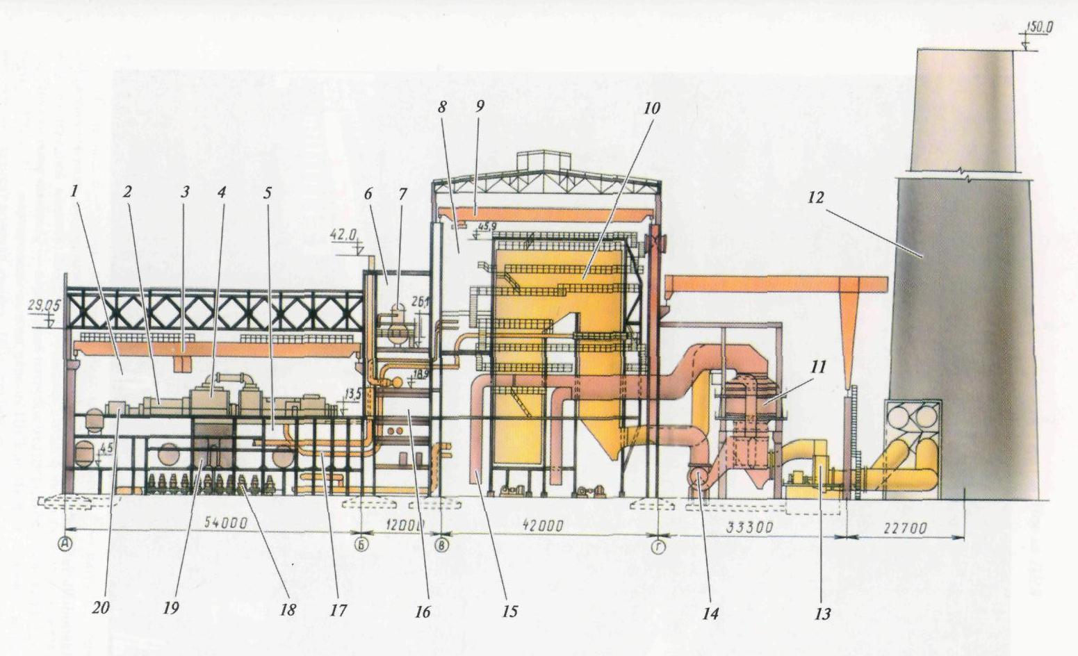 Барабанный котел принцип работы