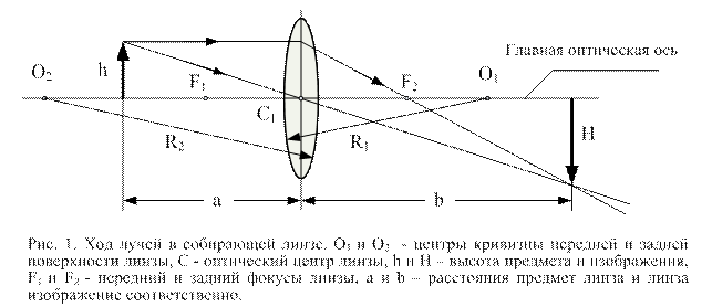 Если линза рассеивающая то фокусное расстояние равно. Обозначение расстояния от оптического центра линзы. Измерение фокусного расстояния рассеивающей линзы. Фокусное расстояние собирающей линзы. Оптическим центром линзы называется точка.
