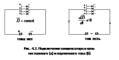 Основные уравнения магнитостатики в веществе
