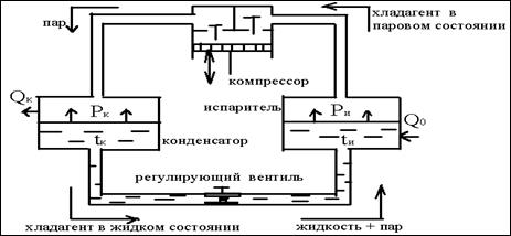 Парокомпрессионные холодильные машины это. Смотреть фото Парокомпрессионные холодильные машины это. Смотреть картинку Парокомпрессионные холодильные машины это. Картинка про Парокомпрессионные холодильные машины это. Фото Парокомпрессионные холодильные машины это