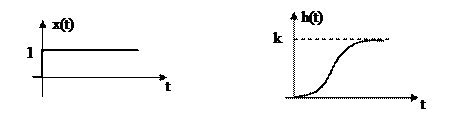Уравнение инерционного звена второго порядка