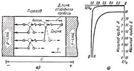 image306 В результате чего возникает лавинный пробой