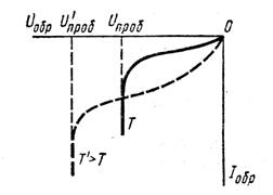 image310 В результате чего возникает лавинный пробой