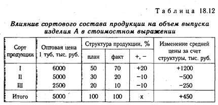 Что является обобщающим показателем качества. Смотреть фото Что является обобщающим показателем качества. Смотреть картинку Что является обобщающим показателем качества. Картинка про Что является обобщающим показателем качества. Фото Что является обобщающим показателем качества