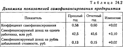 Задача: Задачи для подготовки к итоговой государственной аттестации -