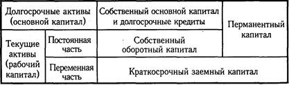 Задача: Задачи для подготовки к итоговой государственной аттестации -