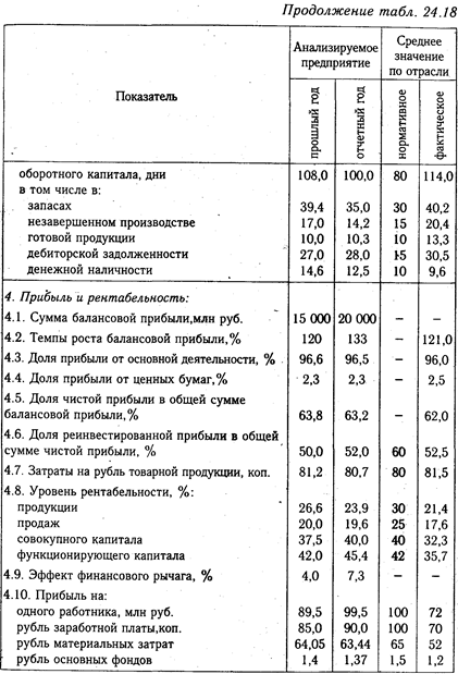 Задача: Задачи для подготовки к итоговой государственной аттестации -