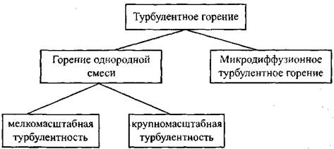 Что понимается под гомогенным горением. Смотреть фото Что понимается под гомогенным горением. Смотреть картинку Что понимается под гомогенным горением. Картинка про Что понимается под гомогенным горением. Фото Что понимается под гомогенным горением